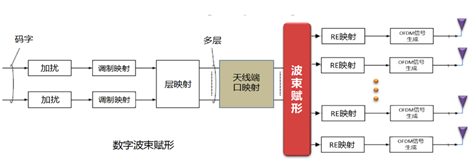 浅谈MIMO技术Sandra的博客-