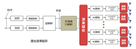 浅谈MIMO技术Sandra的博客-