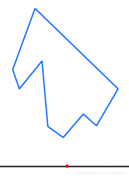 微信地图多边形算法及判断点位是否在多边形中