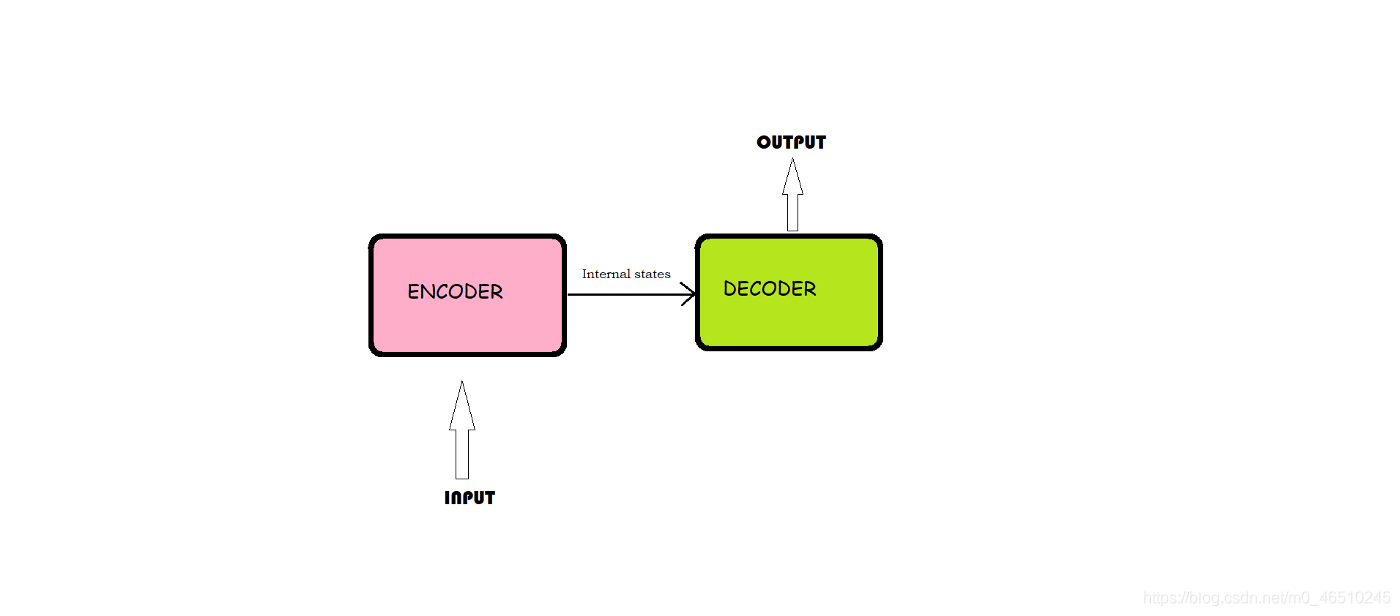 为文本摘要模型添加注意力机制:采用LSTM的编解码器模型实现deephub-