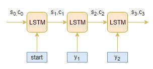 为文本摘要模型添加注意力机制：采用LSTM的编解码器模型实现deephub-