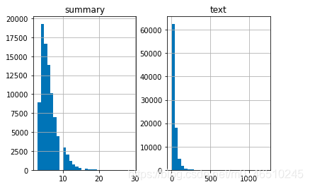 为文本摘要模型添加注意力机制:采用LSTM的编解码器模型实现deephub-