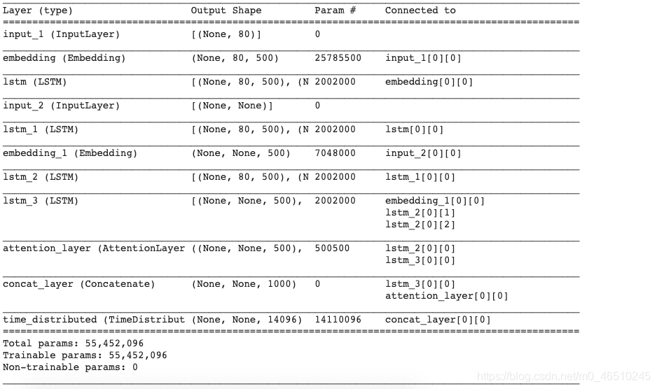 为文本摘要模型添加注意力机制:采用LSTM的编解码器模型实现deephub-