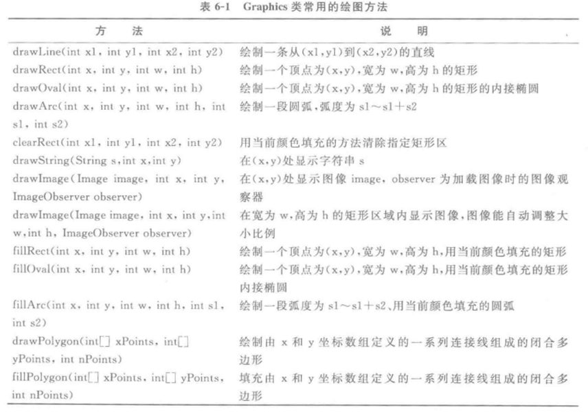 JAVA复习（期末重点考点总结）头发和头像一样-