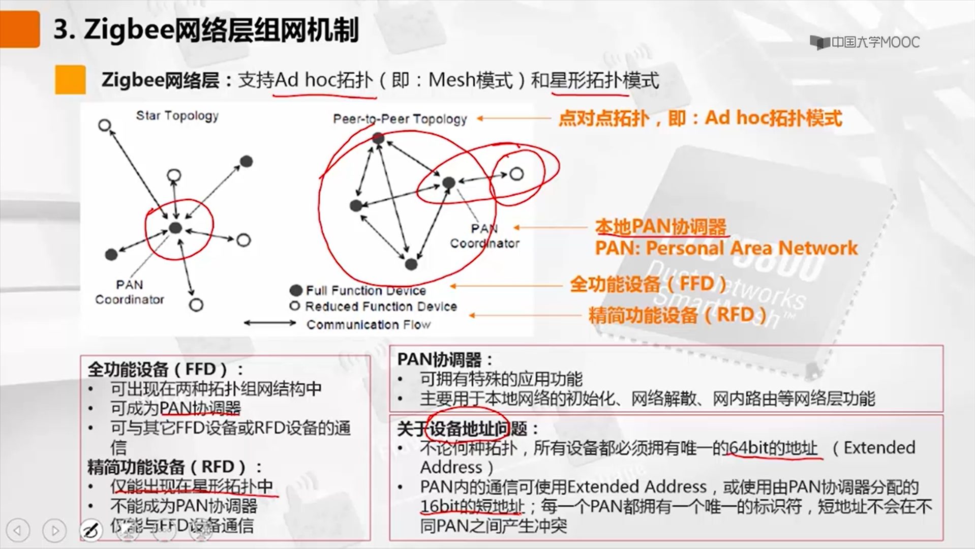 武汉理工大学 mooc网 的无线传感网技术笔记