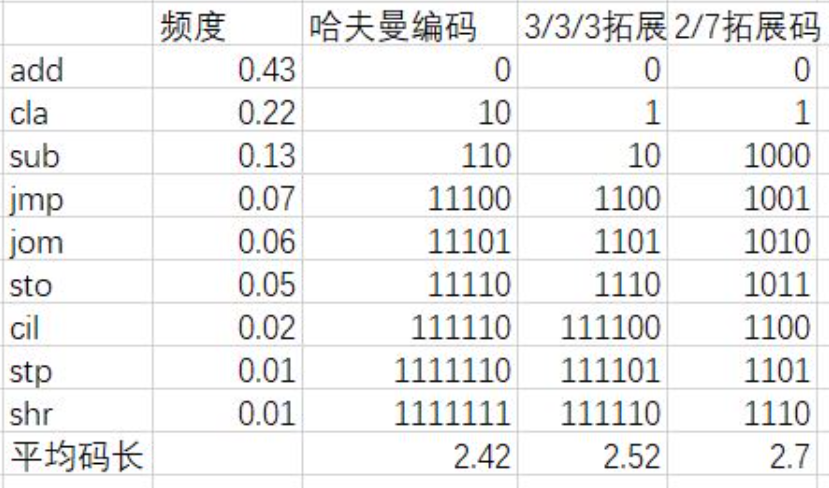 计算机组织结构随笔【2】晋图的ImapBox基地-