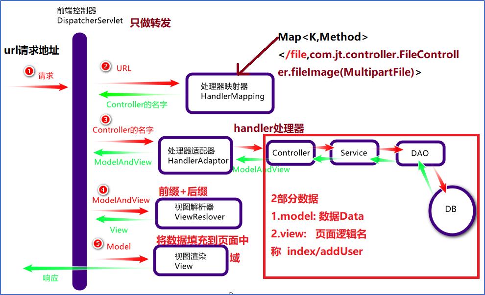 京淘实训Day05-SpringBoot加强qq16804847的博客-