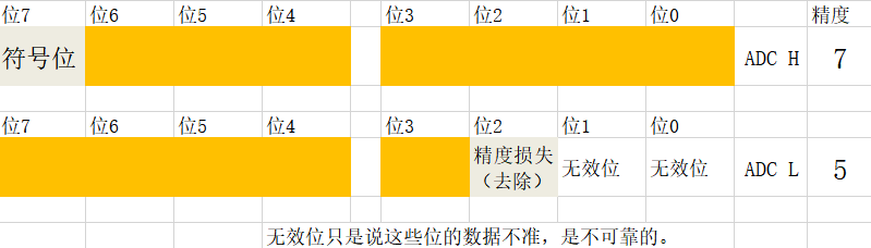 基于CC2530-ADC采集特别坑qq42978161的博客-