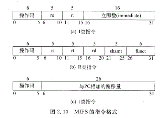 计算机组织结构随笔【2】晋图的ImapBox基地-