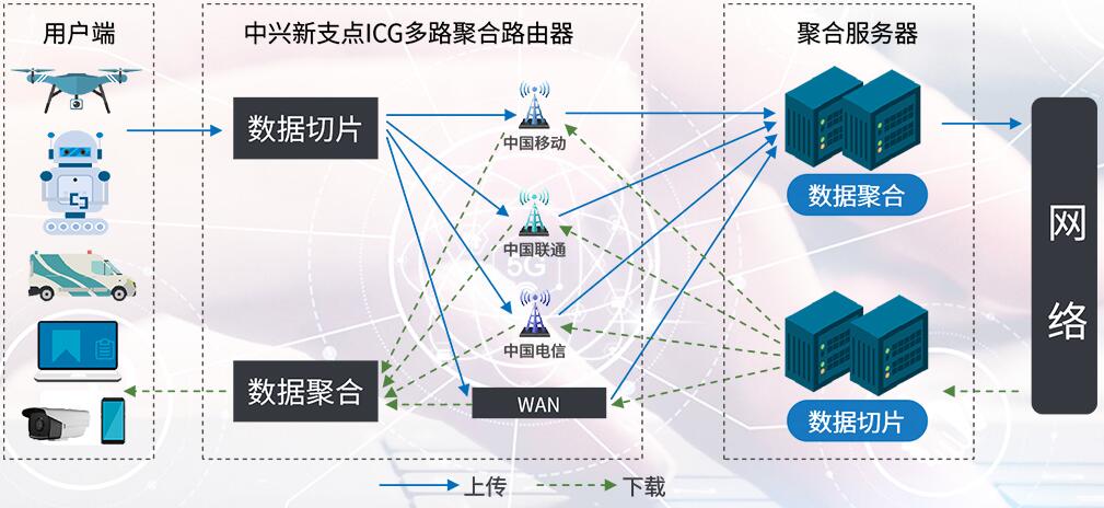 大家都知道路由器，那你听说过聚合路由器吗？weixin45475322的博客-