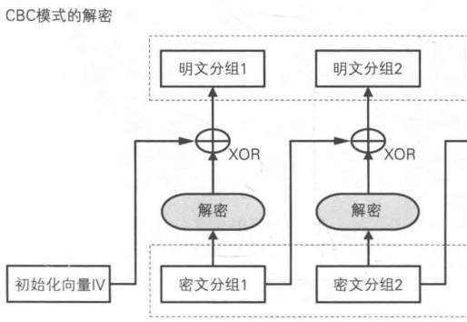 密码学基础---对称算法---CBC_cbc算法-CSDN博客