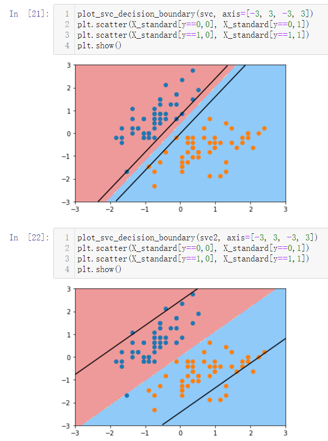 第11章 支撑向量机 SVM 学习笔记 中_plt.scatter(x[y==0,0],x[y==0,1])-CSDN博客