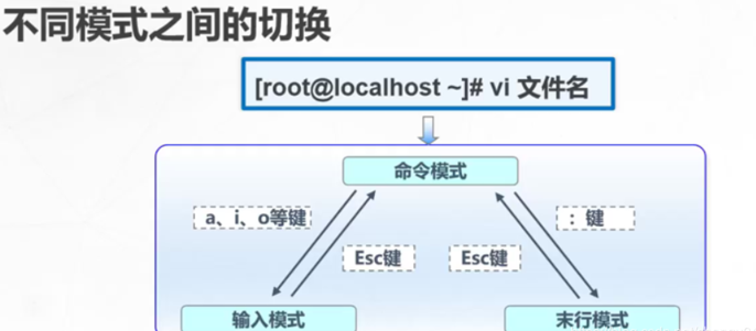 Linux--目录和文件管理☞常用命令，供参考weixin47151650的博客-