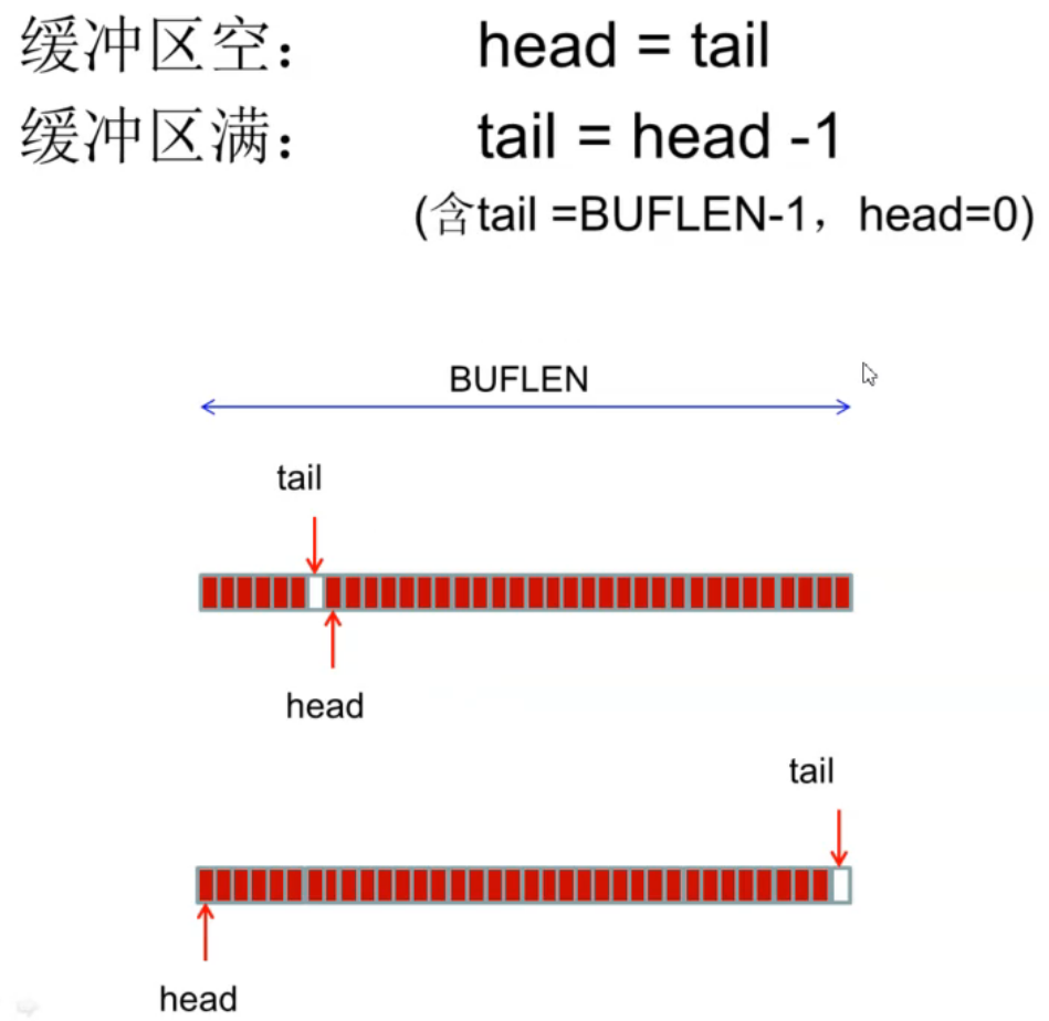 基于51单片机的串口中断读头写尾法接收NMEA0183经纬度信息1602显示(循环接收)weixin43116216的博客-