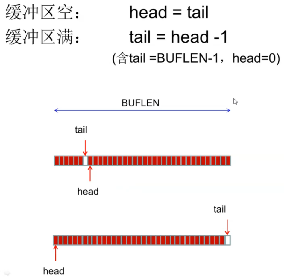 基于51单片机的串口中断读头写尾法接收NMEA0183经纬度信息1602显示（循环接收）weixin43116216的博客-