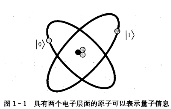 量子信息学及相关概念张宇的博客-