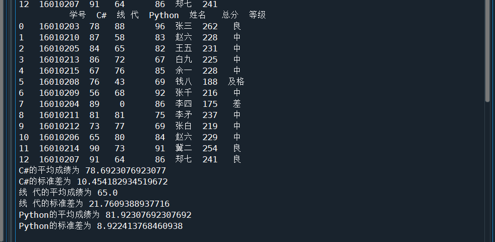 Python数据分析实战作业第四章Python数据分析实战习题小聂的奋斗之旅-