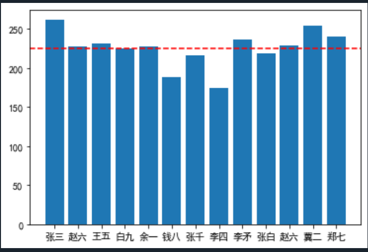 Python数据分析实战作业第四章Python数据分析实战习题小聂的奋斗之旅-