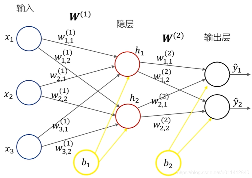 带偏置