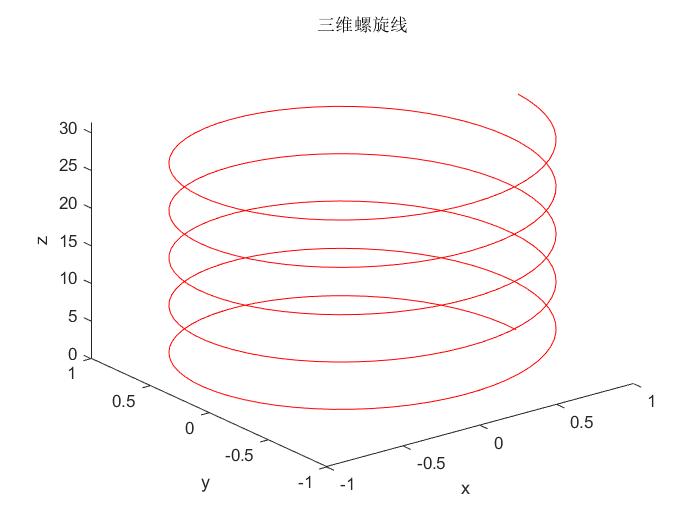 matlab画二元函数图像图片