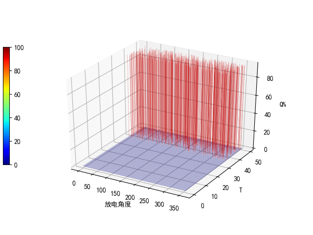 在python的matplotlib上的3d柱形图上使用色带_色带柱 rgb-CSDN博客