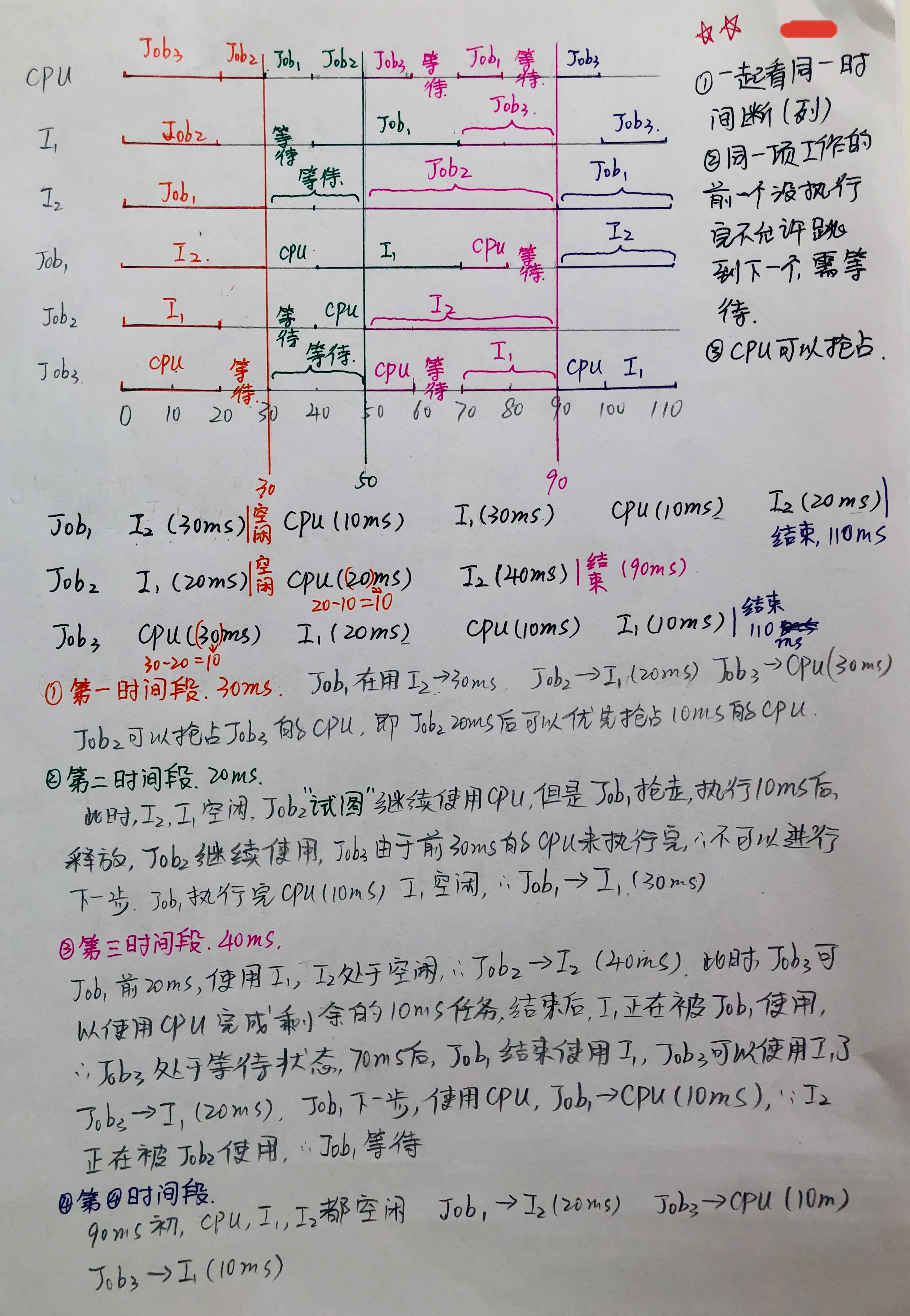 【详细步骤】在单CPU和两台I/O设备(I1、I2)的多道程序设计环境下，同时投入3个作业Job1,Job2,Job3运行。优先级高的作业可以抢占优先级低的作业的CPU，但不可抢占I1和I2