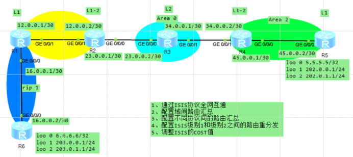 ISIS链路状态协议配置实验weixin47219818的博客-