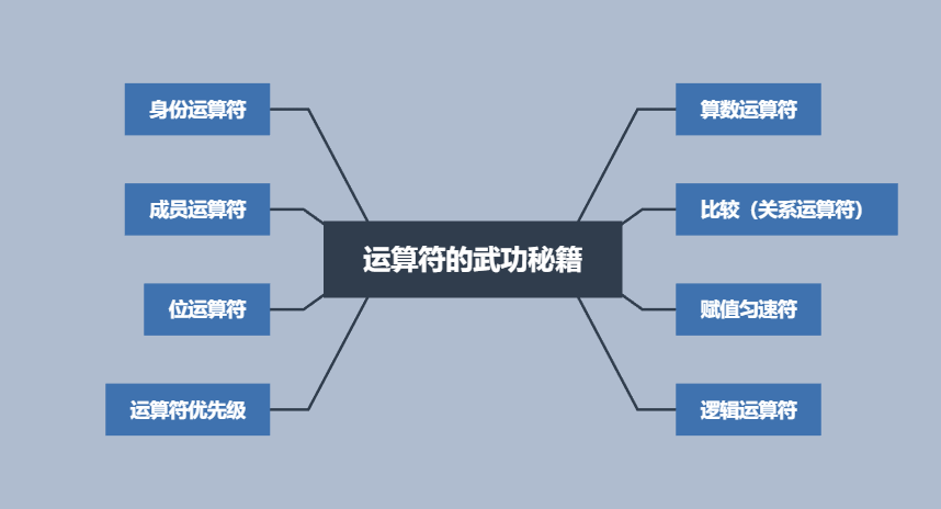 运算符的品种