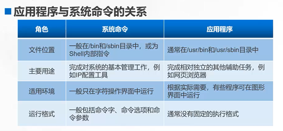 Linux安装及管理程序  ☞简单易懂weixin47151650的博客-