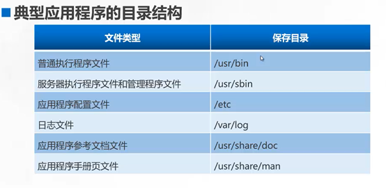 Linux安装及管理程序  ☞简单易懂weixin47151650的博客-