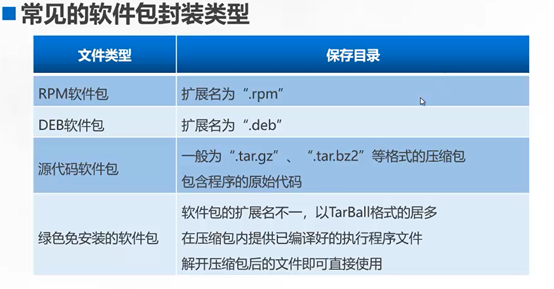 Linux安装及管理程序  ☞简单易懂weixin47151650的博客-