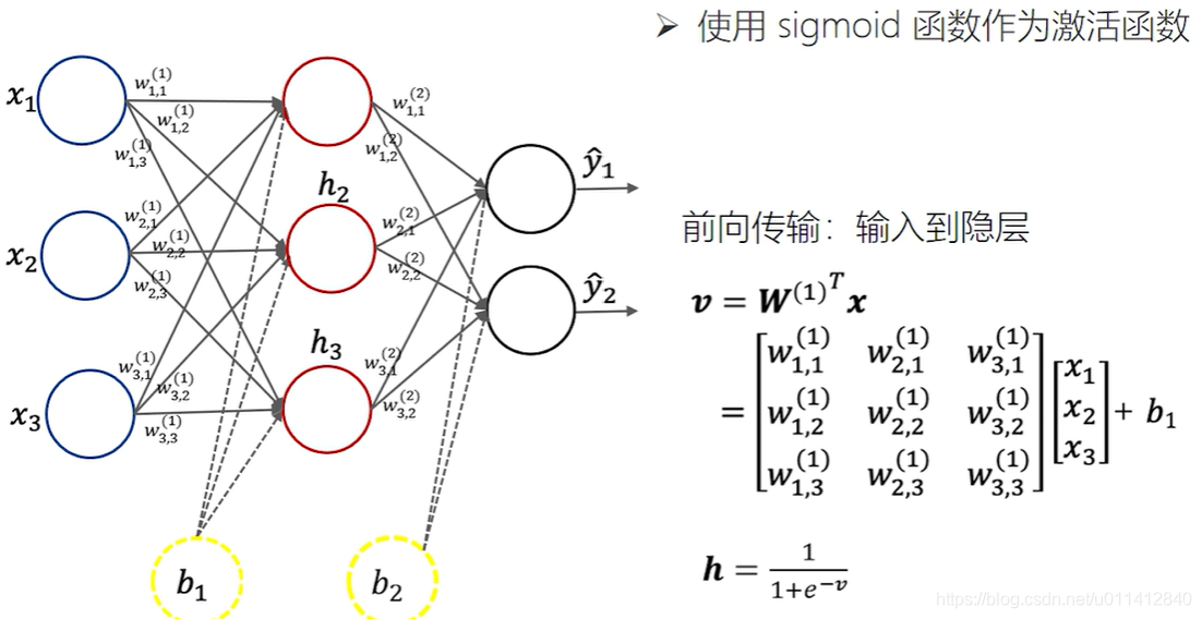 正向传播