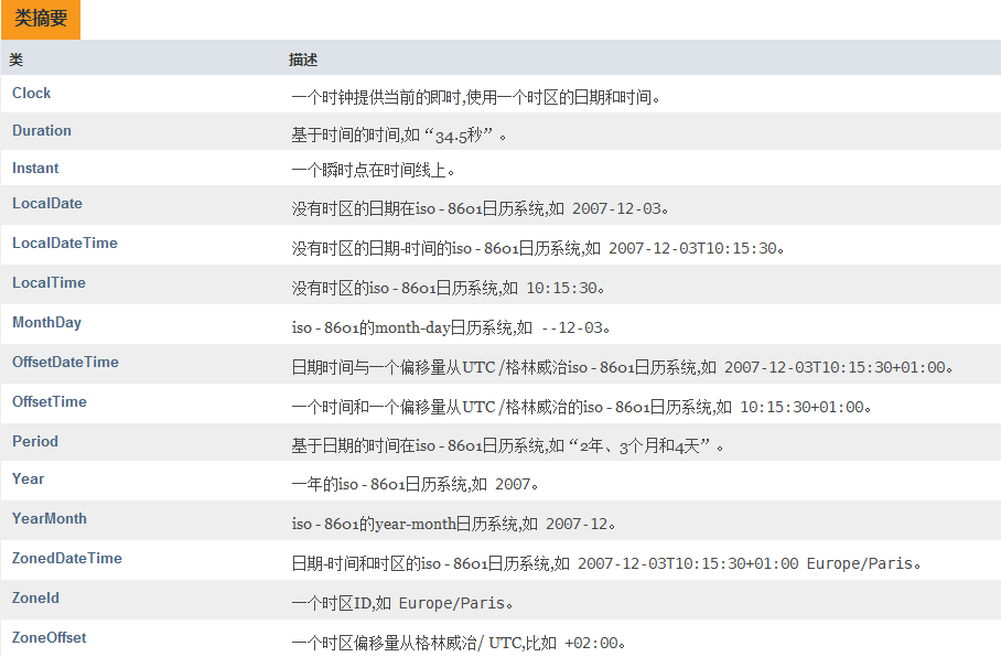 Java8新的日期时间API墨言的博客-