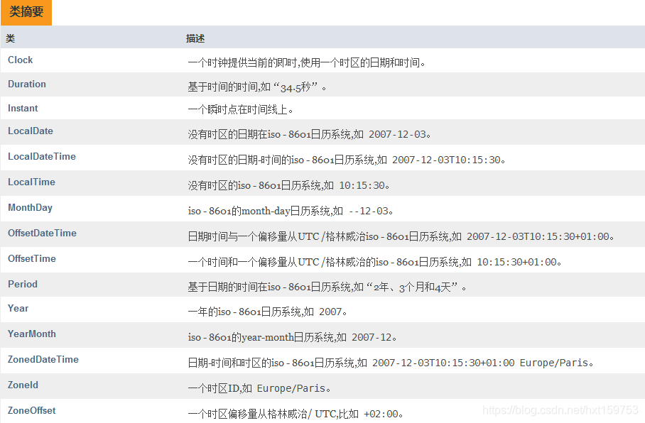Java8新的日期时间API墨言的博客-