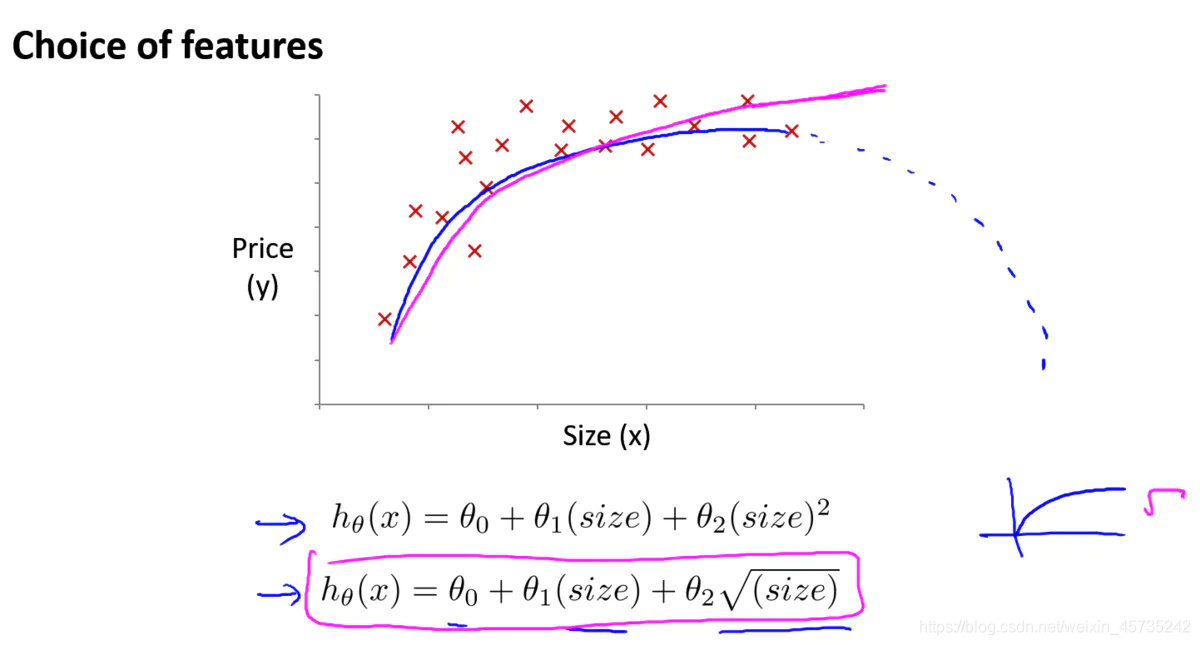 多元线性回归(Linear regression with multiple variables)_多元回归样本量计算-CSDN博客