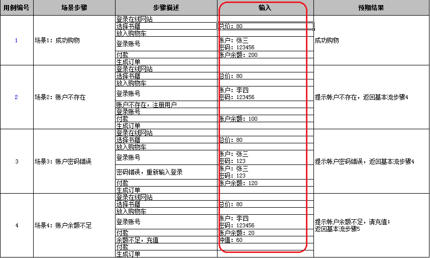 黑盒测试简介和常用方法