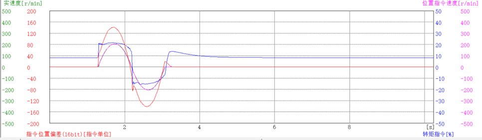 伺服调试—结合图像分析(以松下伺服为例)在下小黄的博客-