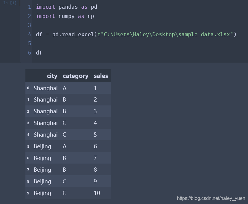 【Python_018】在python中拉数据透视表,pd.pivot_table()函数用法_python中的pivot的参数aggfunc ...