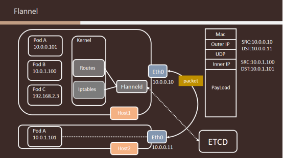 网易游戏如何做到不停服维护?NetEaseGame的博客-