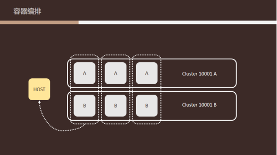 网易游戏如何做到不停服维护?NetEaseGame的博客-