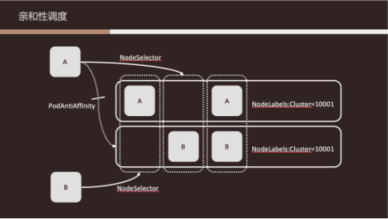 网易游戏如何做到不停服维护?NetEaseGame的博客-