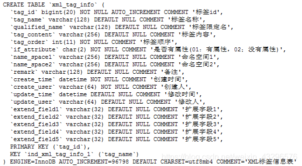 xml标签信息表