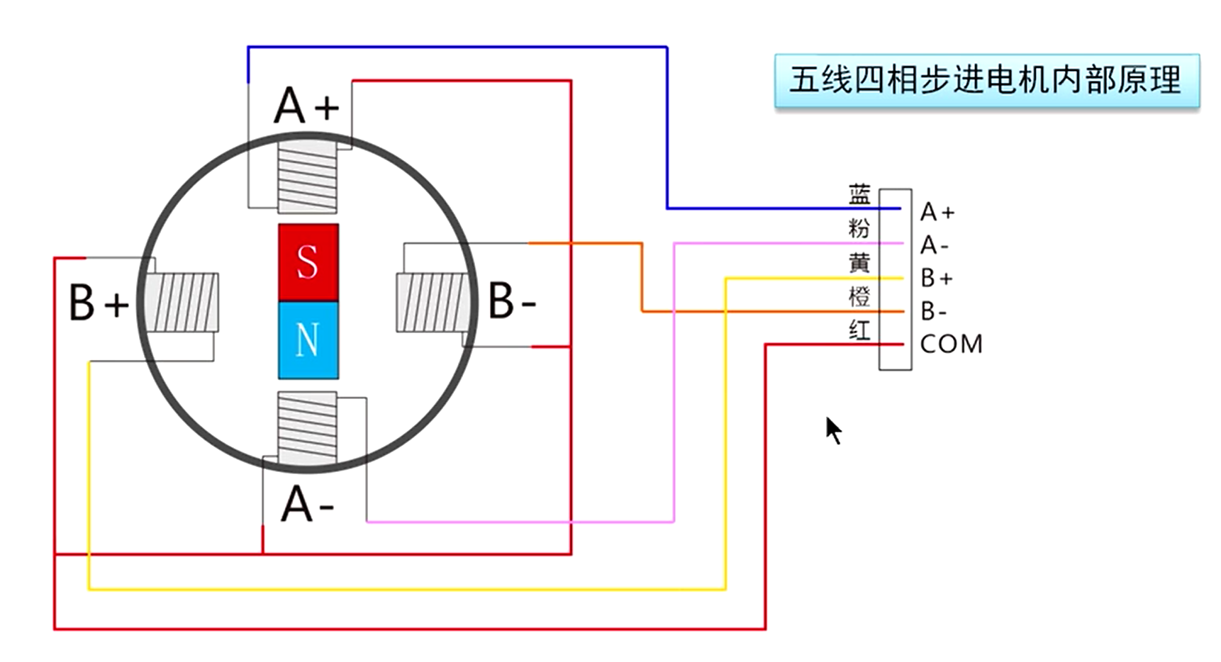 步进电机接线图三相图片