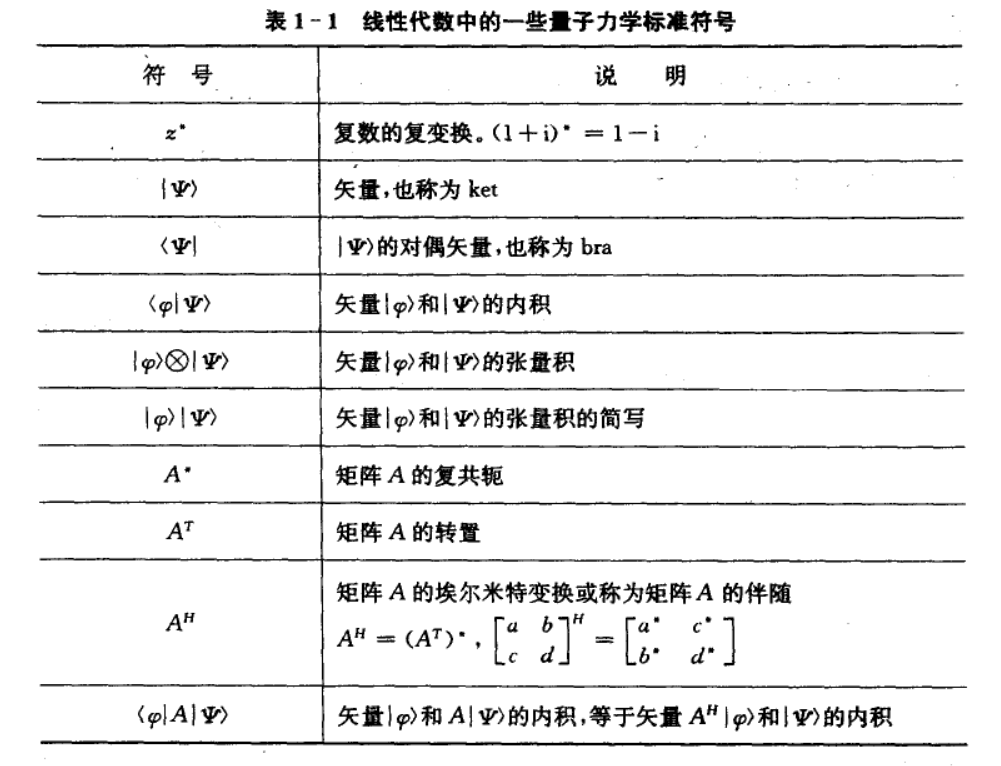 量子信息学及相关概念张宇的博客-