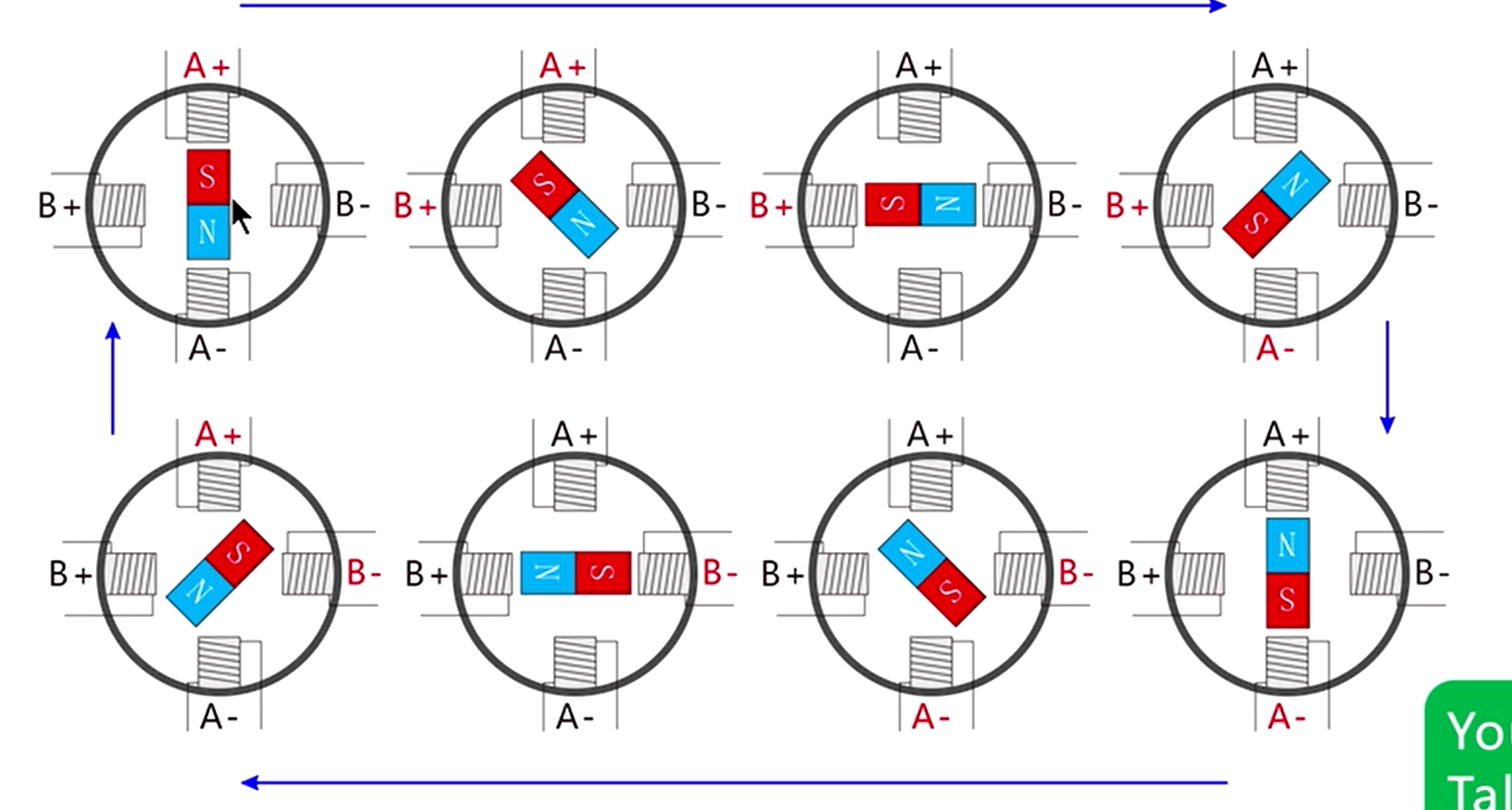 步进电机原理及驱动
