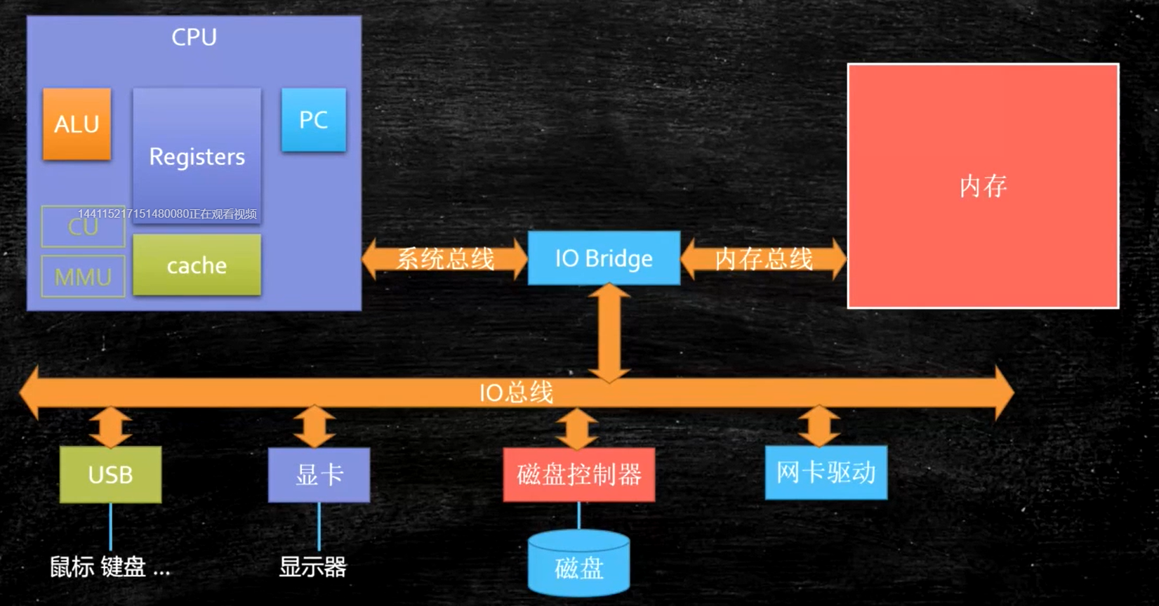 Java程序员需要掌握的计算机底层知识（三）：进程、线程、纤程、中断寒泉-