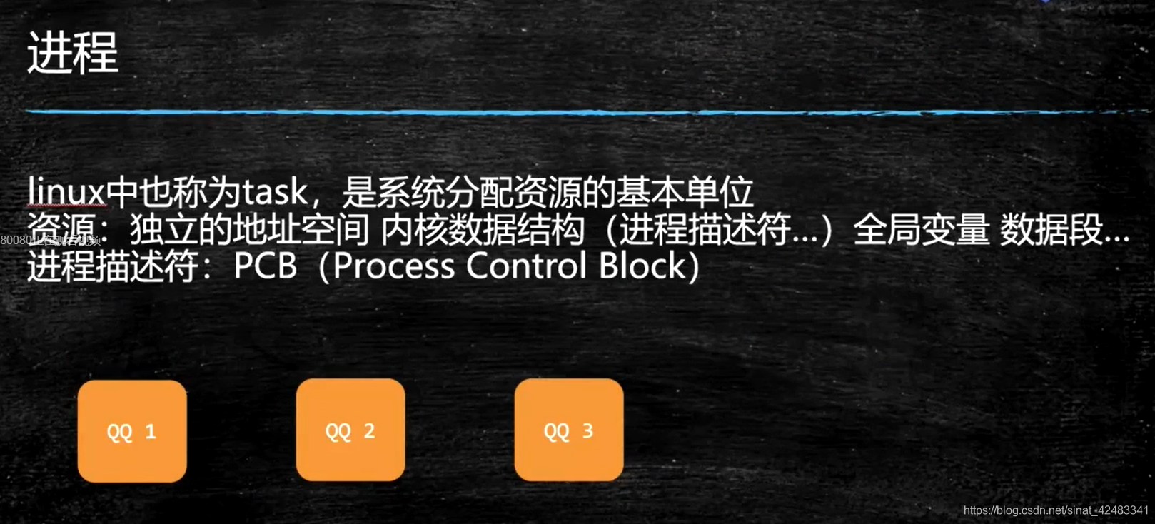 Java程序员需要掌握的计算机底层知识(三):进程、线程、纤程、中断寒泉-
