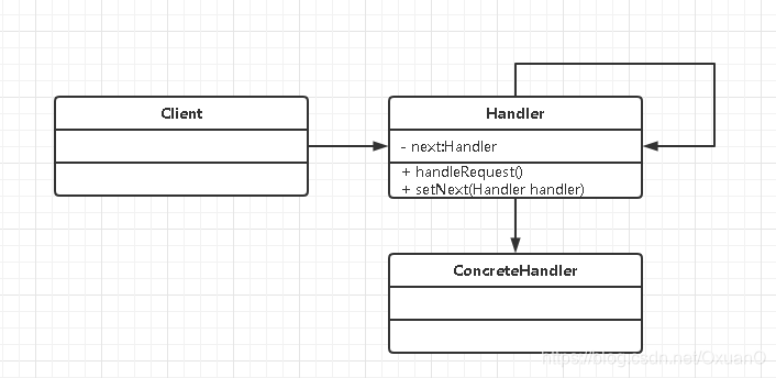 责任链模式类图