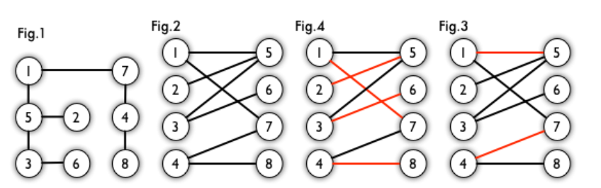 解读gaussianbosonsamplingforperfectmatchingsofarbitrarygraphs