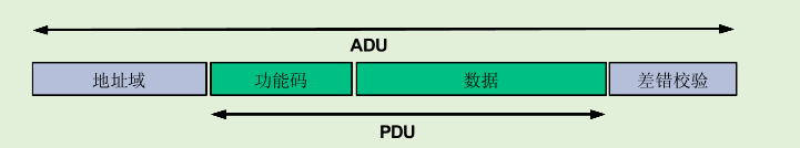 STM8学习笔记---Modbus通信协议简单移植511386807的博客-